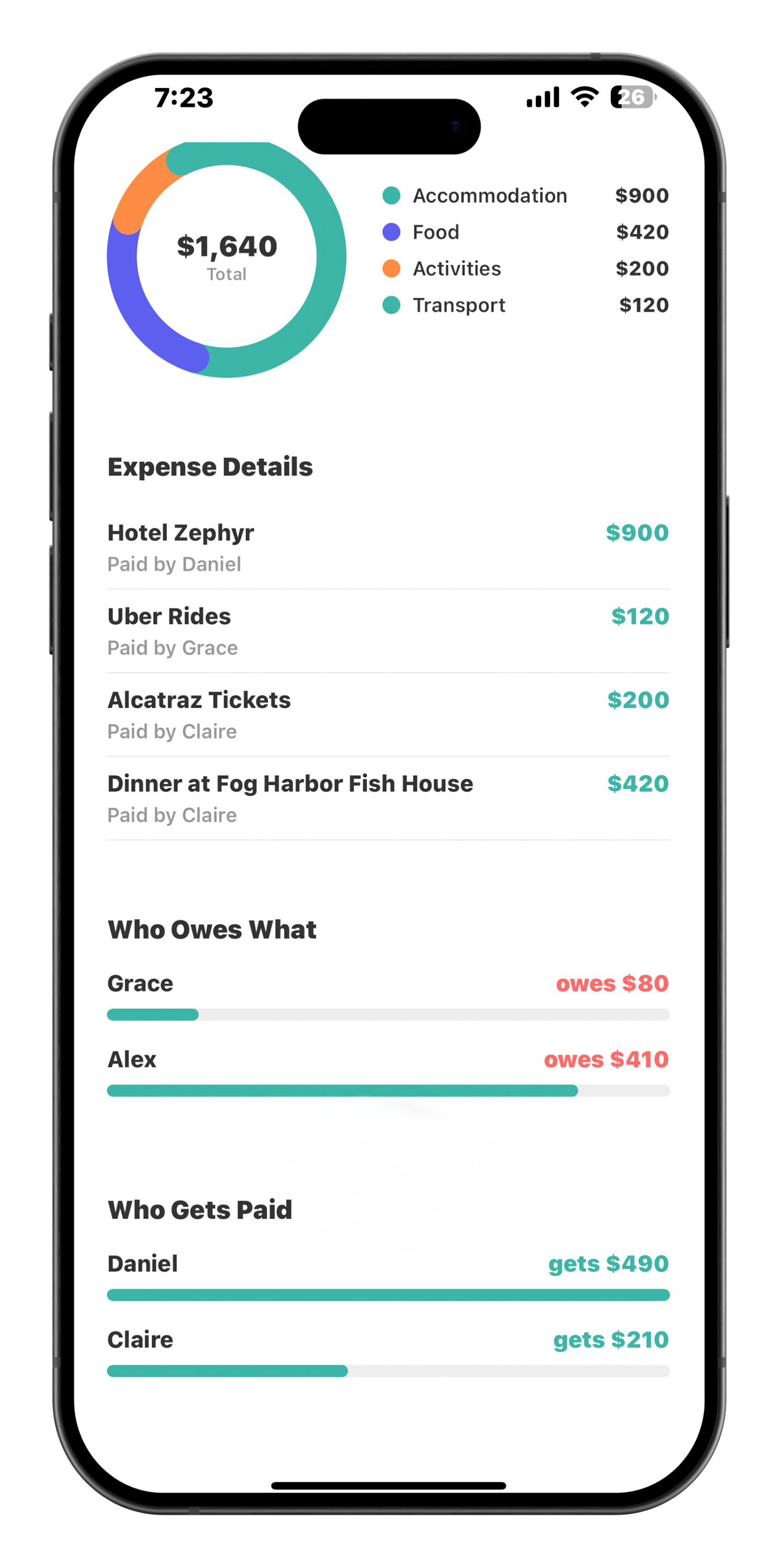 San Francisco expenses showing detailed breakdown and settlement calculations with who owes what and who gets paid sections